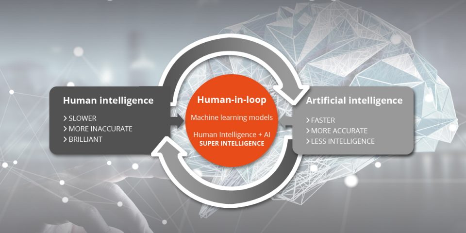 Human in the loop: inteligencia humana + IA inteligencia artificial, la superinteligencia